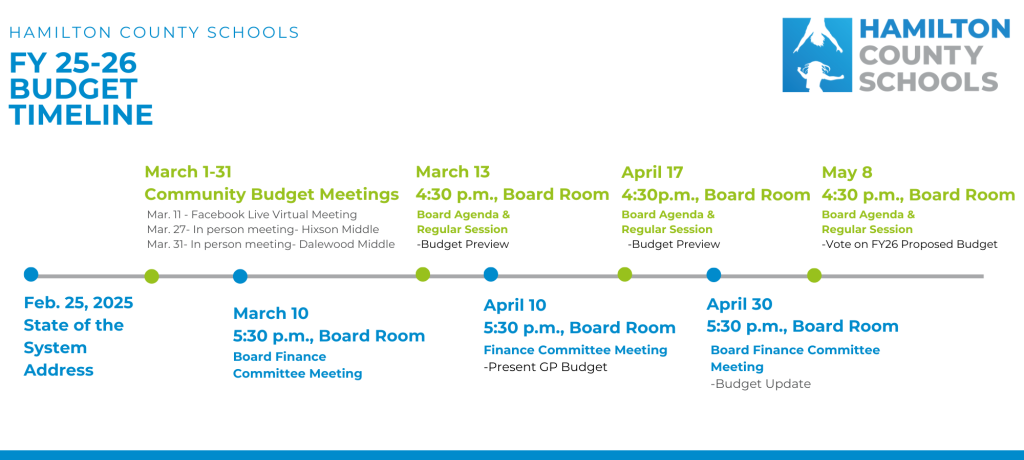 FY 25-26 Budget Timeline